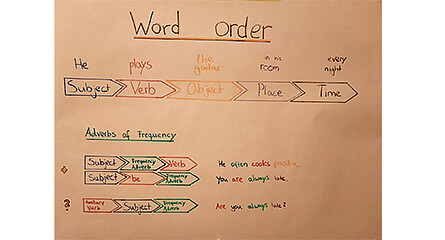 Lernplakat Englisch LernQuadrat Nachhilfe 8010 Graz Joanneumring