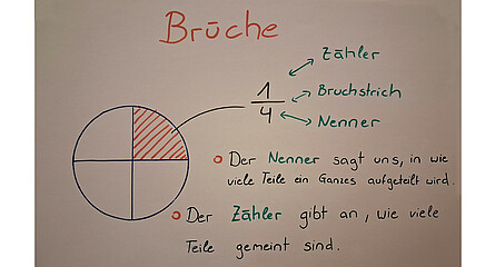 Lernplakat Mathe Brüche LernQuadrat Nachhilfe 8010 Graz Joanneumring