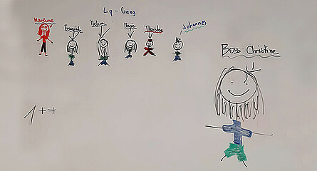 Die Lerngruppe "LQ-Gang" des LernQuadrats Grieskirchen als Strichmännchen gezeichnet.