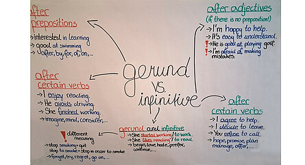 Lernplakat Englisch LernQuadrat Nachhilfe 8010 Graz Joanneumring