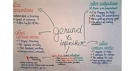 Lernplakat Englisch LernQuadrat Nachhilfe 8010 Graz Joanneumring